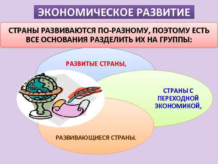 ЭКОНОМИЧЕСКОЕ РАЗВИТИЕ СТРАНЫ РАЗВИВАЮТСЯ ПО РАЗНОМУ, ПОЭТОМУ ЕСТЬ ВСЕ ОСНОВАНИЯ РАЗДЕЛИТЬ ИХ НА ГРУППЫ: