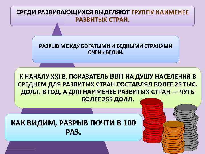 СРЕДИ РАЗВИВАЮЩИХСЯ ВЫДЕЛЯЮТ ГРУППУ НАИМЕНЕЕ РАЗВИТЫХ СТРАН. РАЗРЫВ МЕЖДУ БОГАТЫМИ И БЕДНЫМИ СТРАНАМИ ОЧЕНЬ