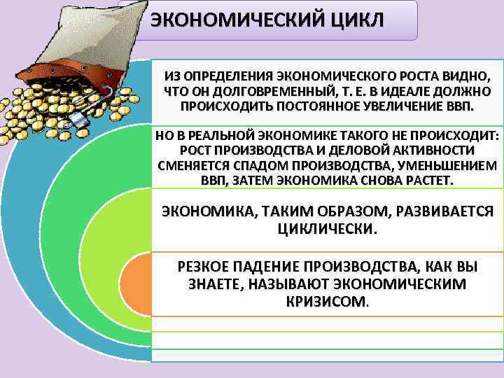 ЭКОНОМИЧЕСКИЙ ЦИКЛ ИЗ ОПРЕДЕЛЕНИЯ ЭКОНОМИЧЕСКОГО РОСТА ВИДНО, ЧТО ОН ДОЛГОВРЕМЕННЫЙ, Т. Е. В ИДЕАЛЕ
