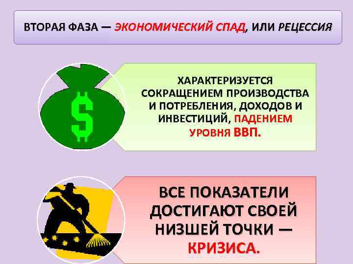 ВТОРАЯ ФАЗА — ЭКОНОМИЧЕСКИЙ СПАД, ИЛИ РЕЦЕССИЯ ХАРАКТЕРИЗУЕТСЯ СОКРАЩЕНИЕМ ПРОИЗВОДСТВА И ПОТРЕБЛЕНИЯ, ДОХОДОВ И