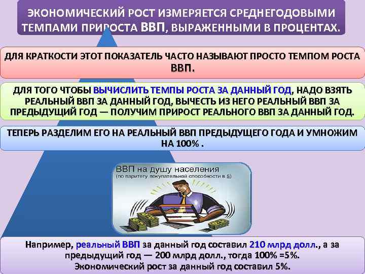 ЭКОНОМИЧЕСКИЙ РОСТ ИЗМЕРЯЕТСЯ СРЕДНЕГОДОВЫМИ ТЕМПАМИ ПРИРОСТА ВВП, ВЫРАЖЕННЫМИ В ПРОЦЕНТАХ. ДЛЯ КРАТКОСТИ ЭТОТ ПОКАЗАТЕЛЬ