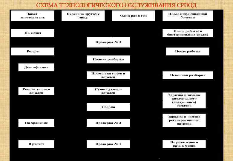 Проверки сизод методический план