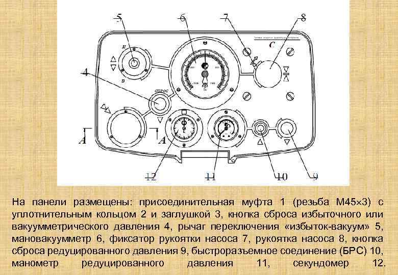 Последовательность эксплуатации щитков с асф