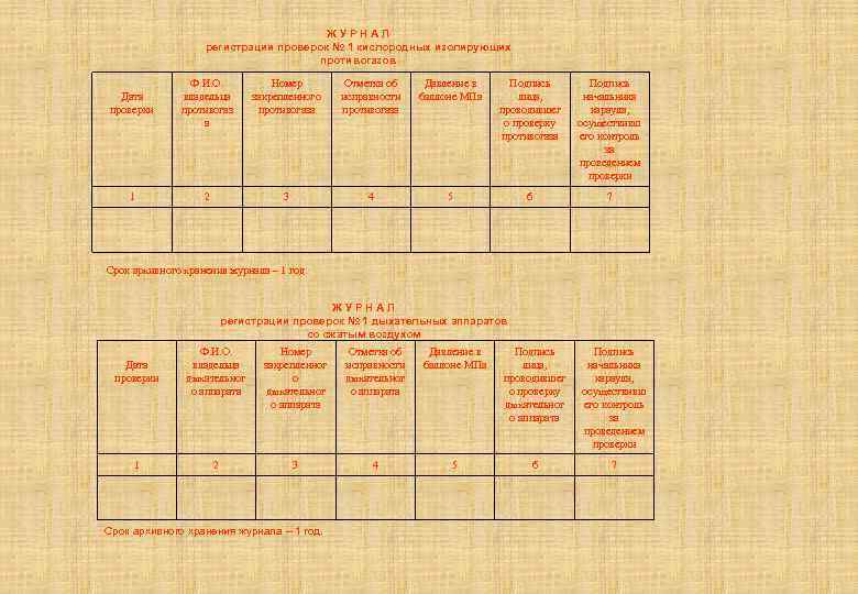 Периодичность осмотра противогазов