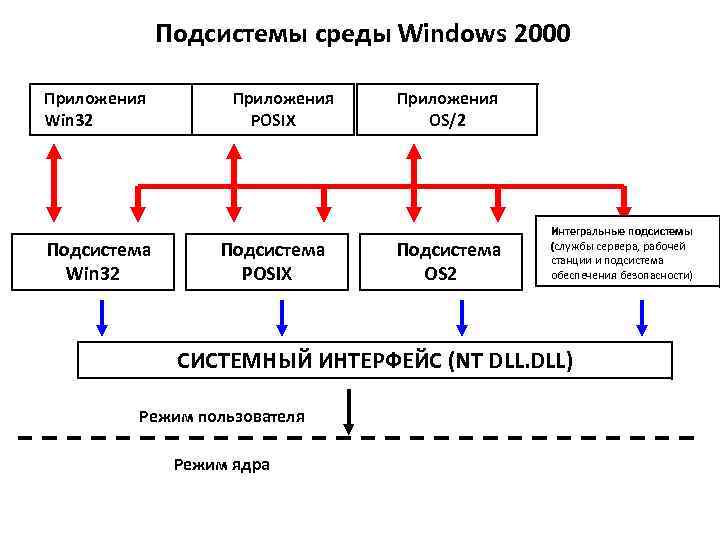 Подсистема для unix приложений windows 7 для чего