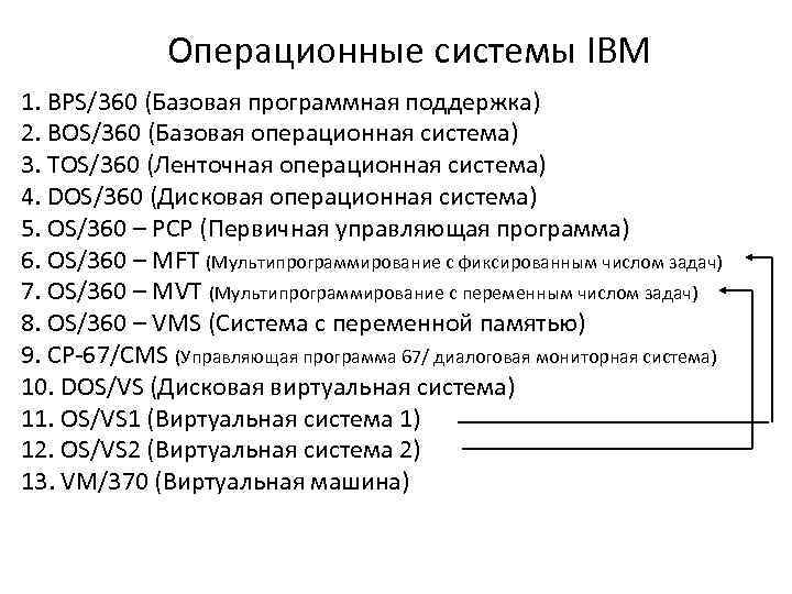 Операционные системы IBM 1. BPS/360 (Базовая программная поддержка) 2. BOS/360 (Базовая операционная система) 3.