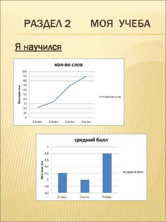 РАЗДЕЛ 2 Я научился МОЯ УЧЕБА 