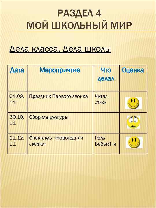 РАЗДЕЛ 4 МОЙ ШКОЛЬНЫЙ МИР Дела класса. Дела школы Дата Мероприятие 01. 09. Праздник