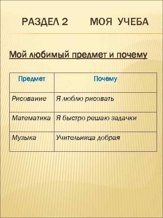 РАЗДЕЛ 2 МОЯ УЧЕБА Мой любимый предмет и почему Предмет Рисование Почему Я люблю