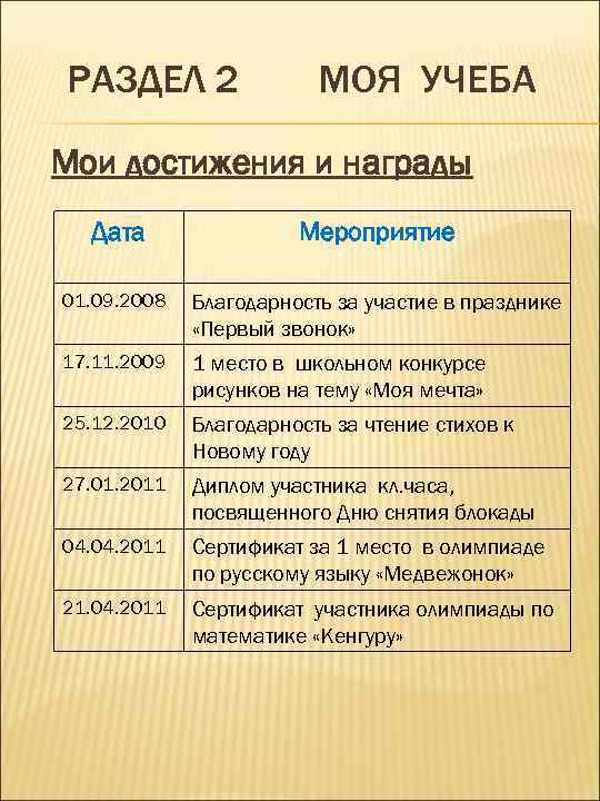 РАЗДЕЛ 2 МОЯ УЧЕБА Мои достижения и награды Дата Мероприятие 01. 09. 2008 Благодарность