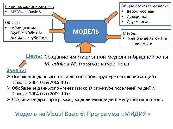 Модель свойства и требования. Свойства моделей. Свойства моделей в информатике. Схемы общих свойств моделей.