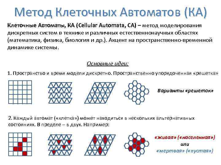 Методы клетки