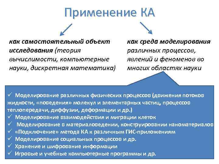 Применение КА как самостоятельный объект исследования (теория вычислимости, компьютерные науки, дискретная математика) как среда