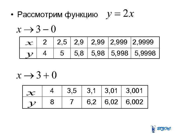  • Рассмотрим функцию 2 2, 5 2, 9999 4 5 5, 8 5,