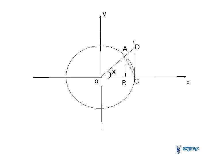 y A D B C x o x 