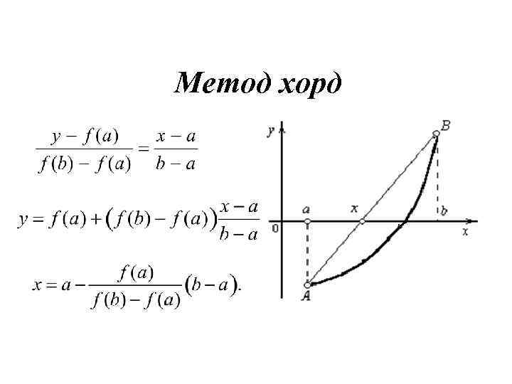 Метод хорд 