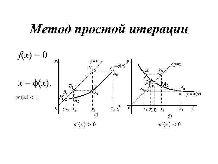 Метод простой итерации f(х) = 0 x = ϕ(x). 