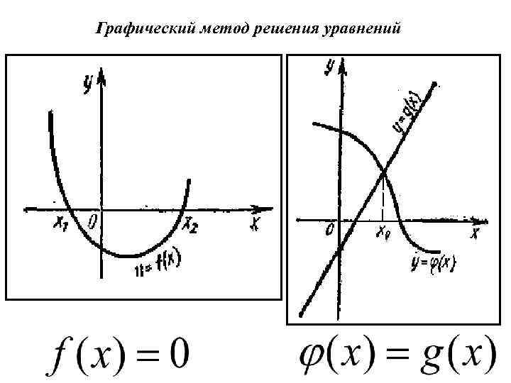 Графический метод решения уравнений 