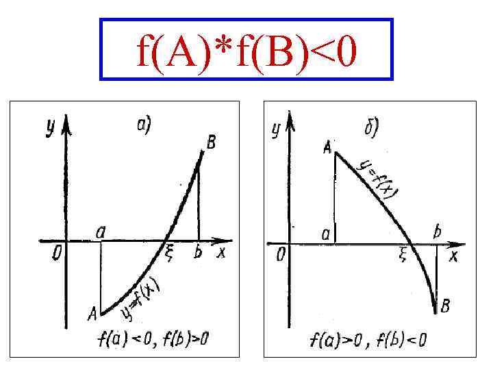 f(A)*f(B)<0 