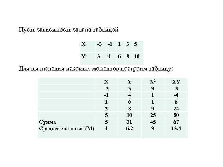 Пусть зависимость задана таблицей X -3 -1 1 3 5 Y 3 4 6