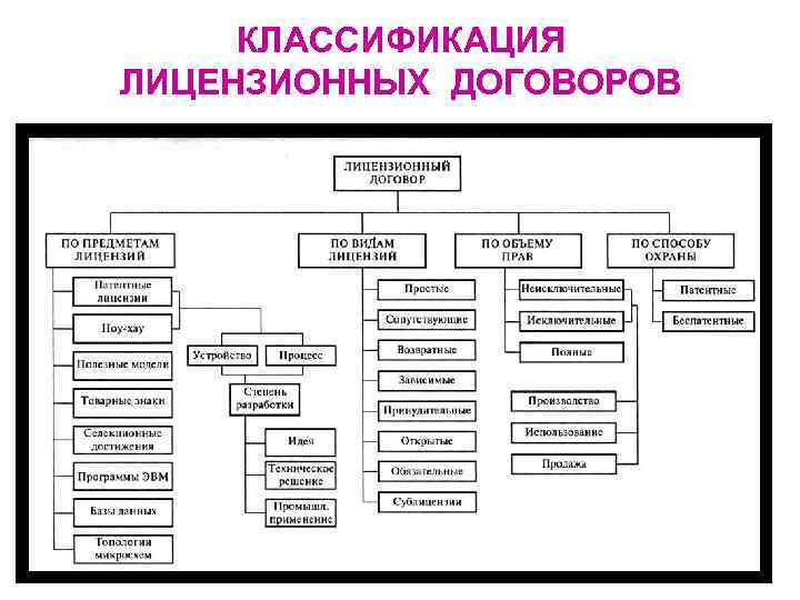 Право интеллектуальной собственности в схемах и таблицах