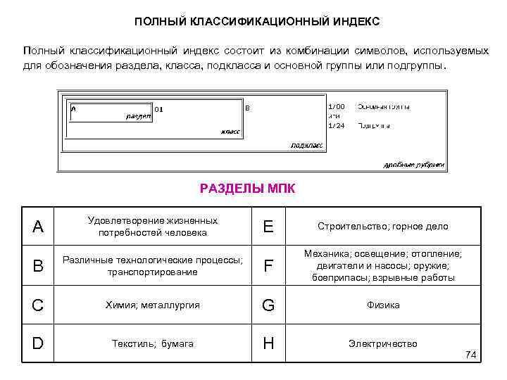 Полный индекс. Классификационный индекс. Классификационный индекс патента. Какова структура международной патентной классификации?. Структура международной патентной классификации схема.