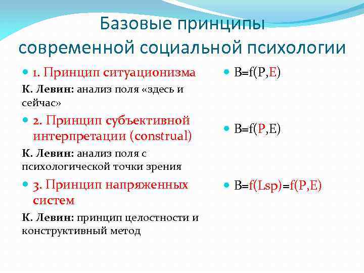 Базовые принципы современной социальной психологии 1. Принцип ситуационизма B=f(P, E) К. Левин: анализ поля