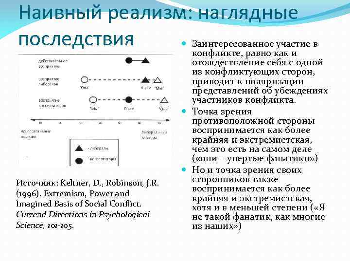 Наивный реализм: наглядные последствия Заинтересованное участие в конфликте, равно как и Источник: Keltner, D.