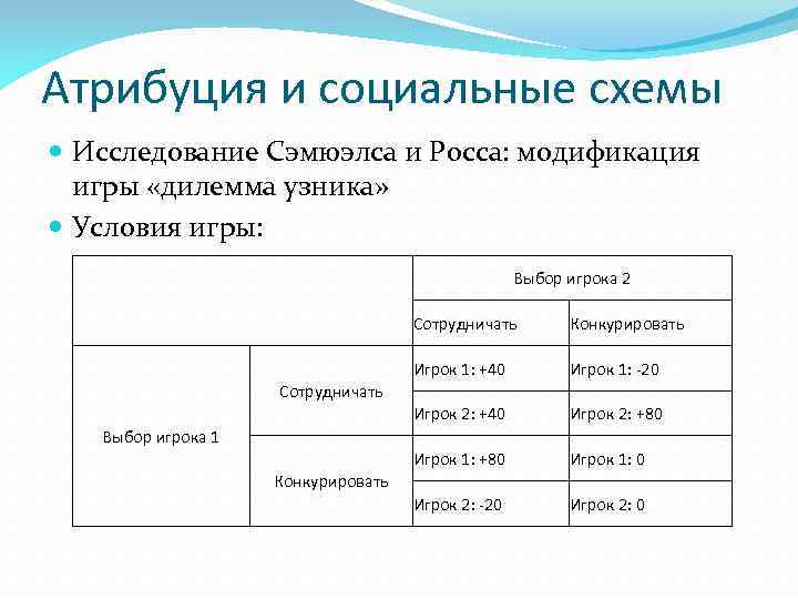 Атрибуция и социальные схемы Исследование Сэмюэлса и Росса: модификация игры «дилемма узника» Условия игры: