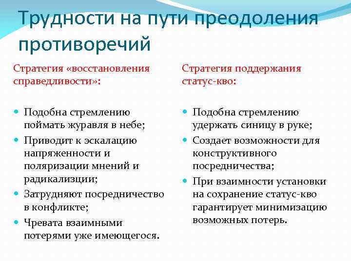 Трудности на пути преодоления противоречий Стратегия «восстановления справедливости» : Стратегия поддержания статус-кво: Подобна стремлению