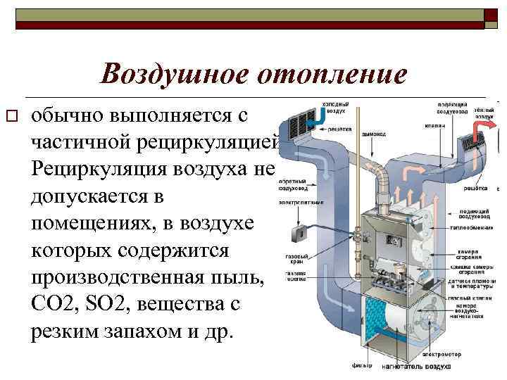 Воздушное отопление o обычно выполняется с частичной рециркуляцией. Рециркуляция воздуха не допускается в помещениях,