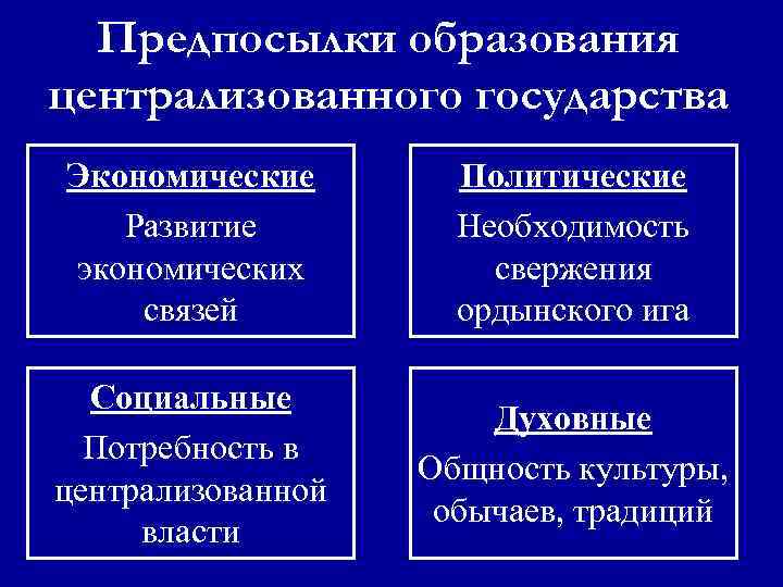 Причины формирования централизованных государств