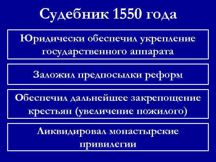 Принятие судебника. Царский Судебник 1550. Основные положения Судебника 1550.