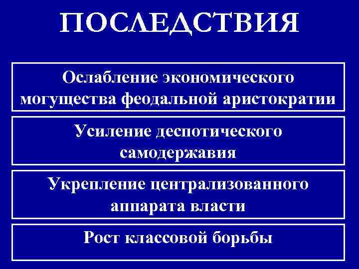 ПОСЛЕДСТВИЯ Ослабление экономического могущества феодальной аристократии Усиление деспотического самодержавия Укрепление централизованного аппарата власти Рост