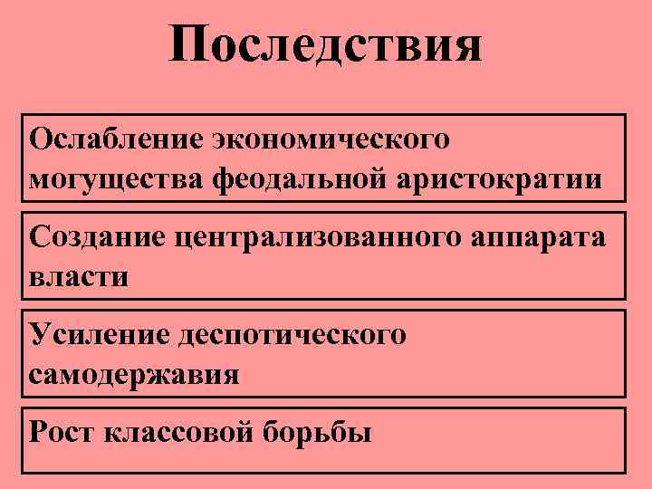 Последствия Ослабление экономического могущества феодальной аристократии Создание централизованного аппарата власти Усиление деспотического самодержавия Рост