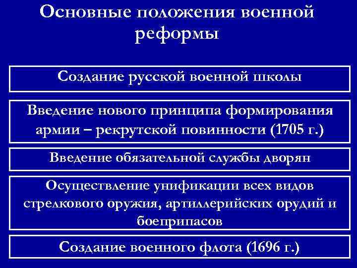 Основные положения военной реформы Создание русской военной школы Введение нового принципа формирования армии –