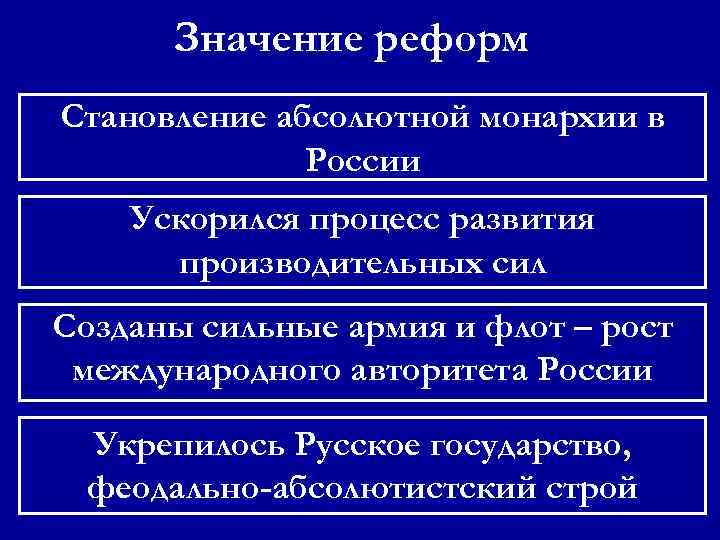 Значение реформ Становление абсолютной монархии в России Ускорился процесс развития производительных сил Созданы сильные