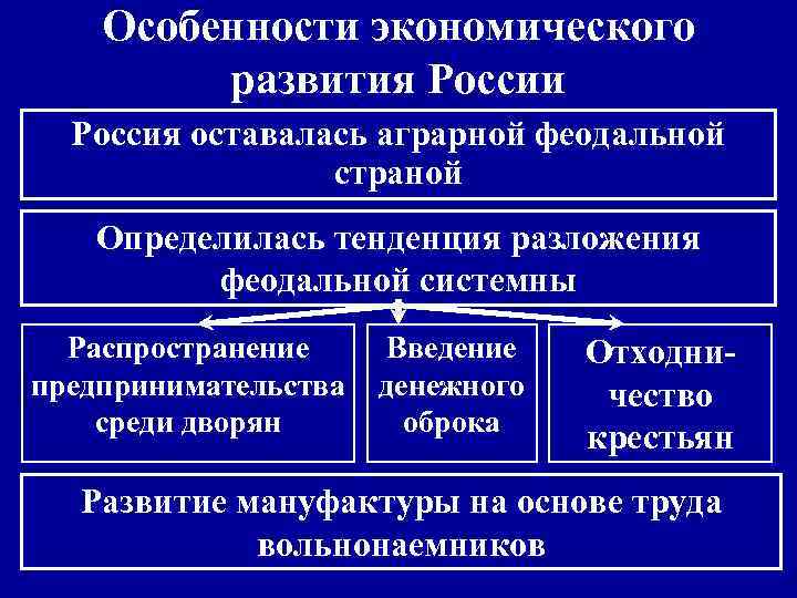 Охарактеризуйте экономическое развитие россии в середине 18. Особенности экономического развития России. Своеобразие хозяйственного развития России. Особености экономиче раязвития Росси. Особенности экономики истории России.