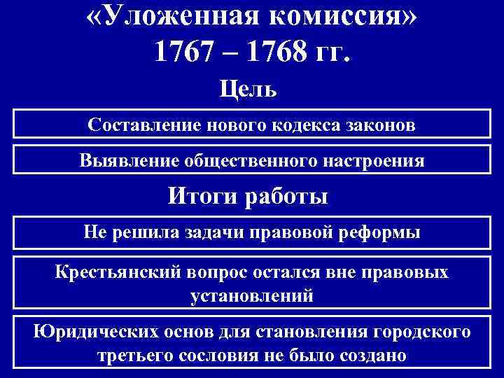  «Уложенная комиссия» 1767 – 1768 гг. Цель Составление нового кодекса законов Выявление общественного