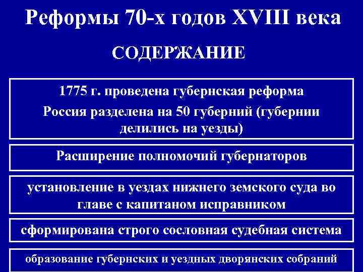 Реформы 70 -х годов XVIII века СОДЕРЖАНИЕ 1775 г. проведена губернская реформа Россия разделена