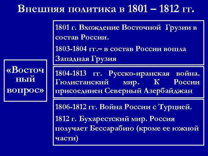 Составьте план сообщения о внешней политике россии в 1801 1812 гг кратко