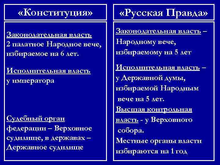 Сравнение русской правды и конституции муравьева таблица