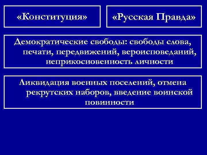  «Конституция» «Русская Правда» Демократические свободы: свободы слова, печати, передвижений, вероисповеданий, неприкосновенность личности Ликвидация