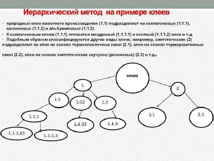 Иерархическое кодирование