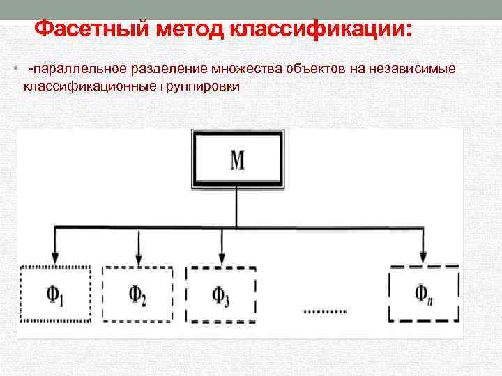 Блок фасетная схема классификации