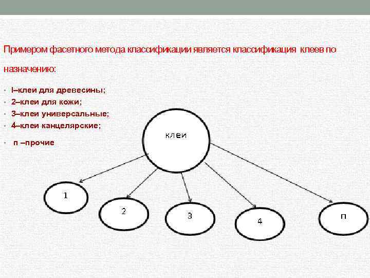 Методы классификации образов