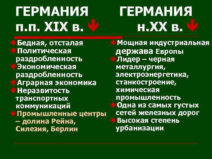 ГЕРМАНИЯ п. п. XIX в. u. Бедная, отсталая u. Политическая раздробленность u. Экономическая раздробленность