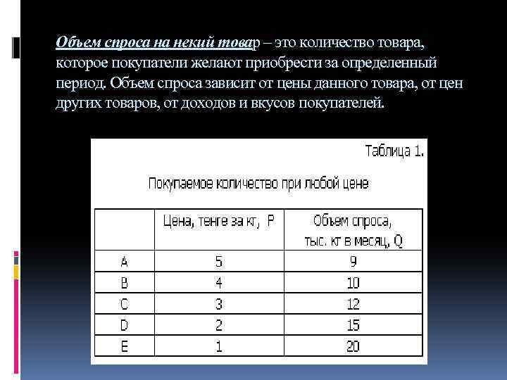 Объем спроса на некий товар – это количество товара, которое покупатели желают приобрести за