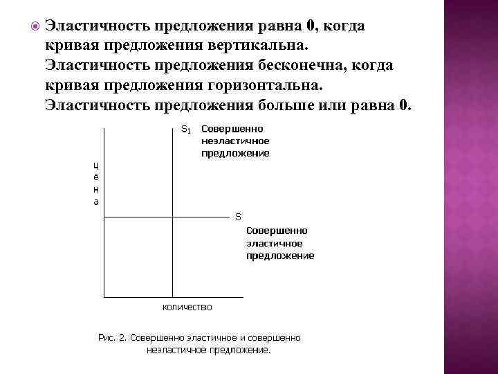  Эластичность предложения равна 0, когда кривая предложения вертикальна. Эластичность предложения бесконечна, когда кривая