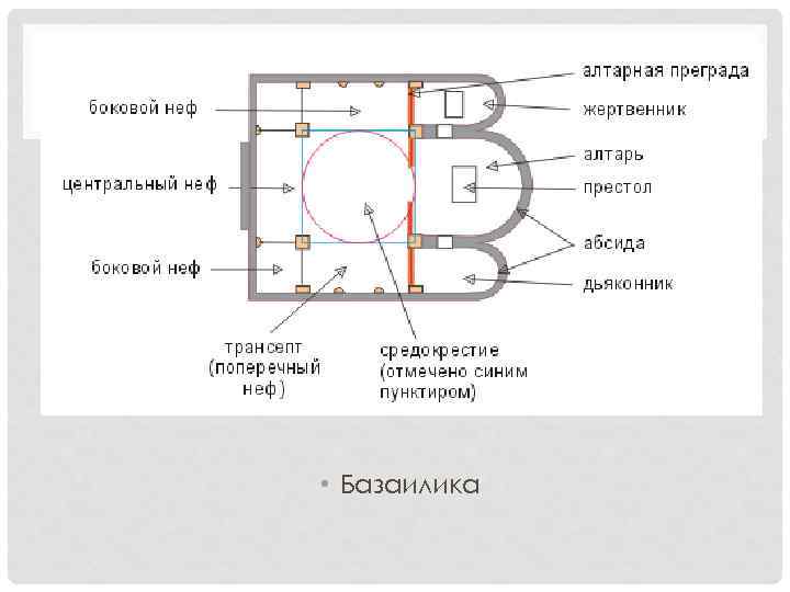  • Базаилика 